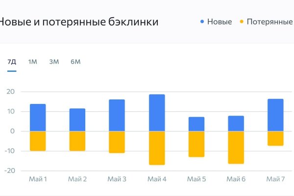 Кракен маркетплейс откуда взялся