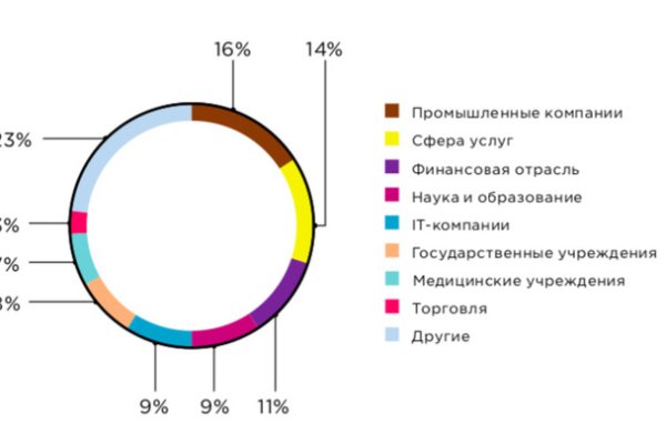 Актуальный домен кракена
