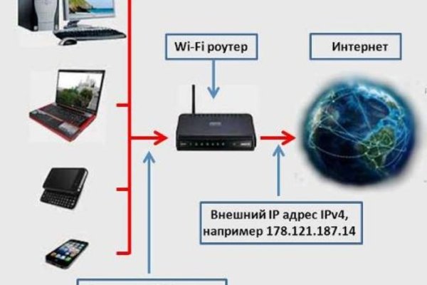 Kra33.cc Вход на сайт главная страница