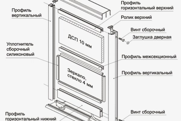 При входе на кракен пишет вы забанены