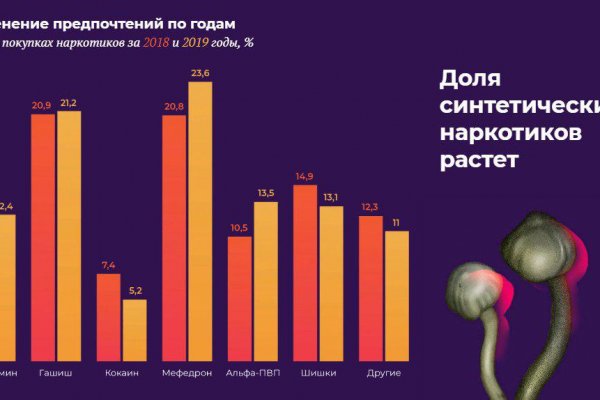Кракен даркнет маркет ссылка на сайт тор