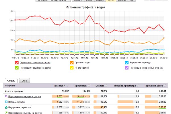 Кракен сайт даркнет ссылка